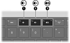 Punk t Beskrivelse Funktion (1) Interne digitale dual array-mikrofoner (2) Optager lyd. (2) Lysdiode for webcam Lyser, når videosoftware får adgang til dit webcam.