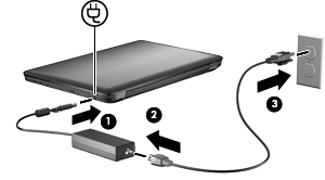 Sådan sluttes computeren til en ekstern vekselstrømkilde: Ved opladning eller kalibrering af batteri. Ved installation eller ændring af systemsoftware.