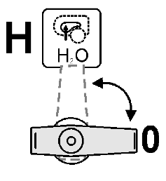 Grundmaskinens opbygning og funktion H - Skiftehane, Skiftehane påfyldning skyllevandbeholder ο ο 0 Nulstilling