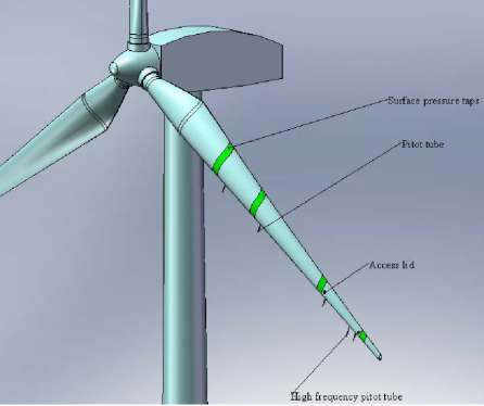 kostbare, pga store og ukontrollerbare variationer i vinden. Sektioner af vingen af et par meters længde kan dog effektivt testes under kontrollerede forhold i en vindtunnel.
