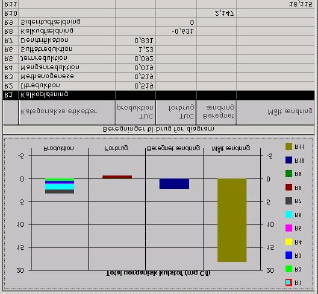 Figur 15. Fanebladet "Total uorganisk kulstof". Med grafisk sammenligning af beregnede og målte ændringer i grundvandets indhold af uorganisk kulstof.