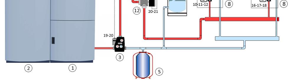 3-vejs ventil skifter mod VV-beholder, når VV opvarmning er påkrævet).