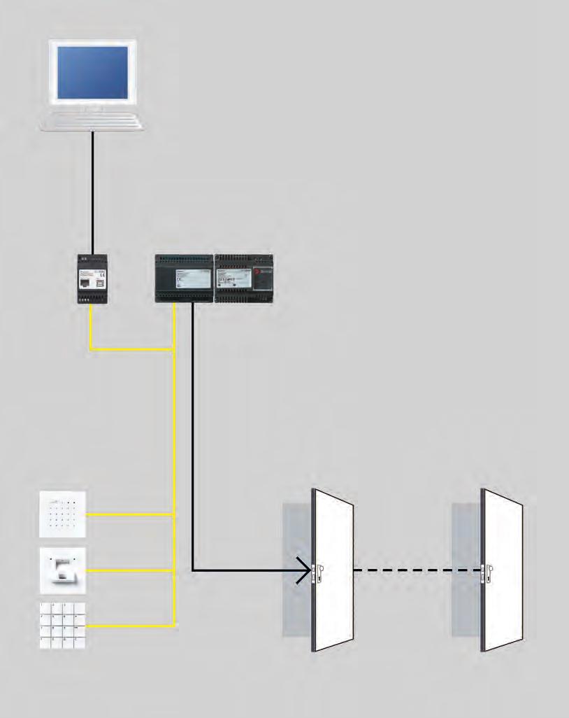 Siedle-adgangskontrolanlæg Indgangs-controller EC 602 Anvendelse og funktioner USB ELM PRI USB Vario-bus Udgangskontakter EC / TR Hvis kravene til kontrol rækker ud over en enkelt dør, kan