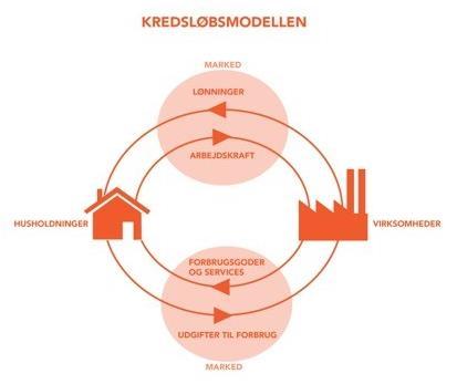 Økologisk Økonomi er udarbejdet af Aalborg Universitet, Institut for  Planlægning og Center for Design, Innovation og Bæredygtig Omstilling DIST,  - PDF Free Download
