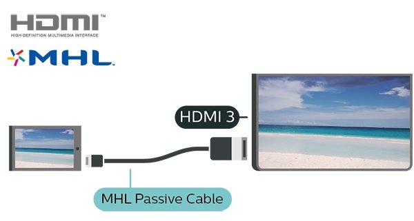 5.7 MHL Anden enhed Dette TV er kompatibelt med MHL. CAM med smartkort CI+ Hvis din mobile enhed også er kompatibel med MHL, kan du slutte din mobile enhed til TV'et med et MHLkabel.
