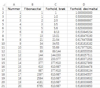 UNDERSØGELSE: FIONITL OG RØKER DEL Fibonaccital nr. er 44, nr. 3 er 33, så som spørgsmålet er formuleret (hvor mange før du når ) er svaret. 6765 er fibonaccital nr. 0.