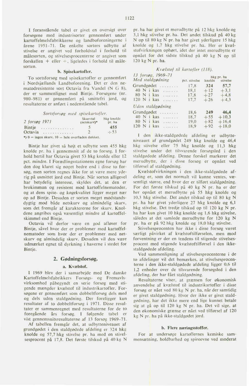 1122 I foranstående tabel er givet en over~igl over forsøgene med industrisorter gennemført under kartoffelmelsfabrikkerne og landboforeningerne i årene 1951-71.