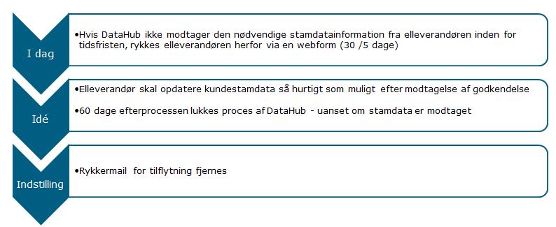 Hvis Energinet.dk ikke modtager indvendinger, vil Energinet.dk arbejde videre med et forslag til ændring af DataHub, som vil blive præsenteret i TI-gruppen til endelig godkendelse på et senere møde.