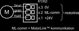 WMU 885-2 Tilslutning af varianter på standard er på linie X1 MotorLink s Eksempel med er per linie Ex. 1: 4 stk.