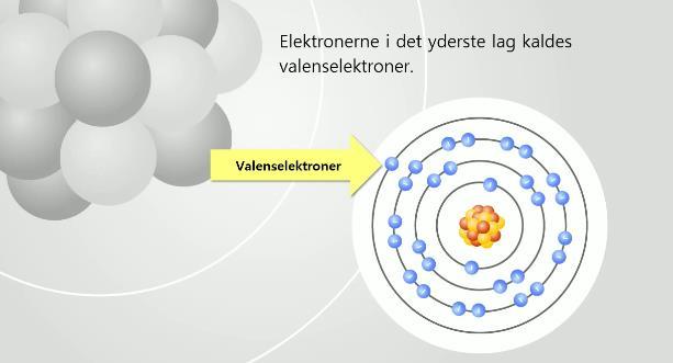 video. Se nedenstående eksempel. Link: http://mercantube.dk/player.php?fid=1242 Video: Hvad er elektroner?