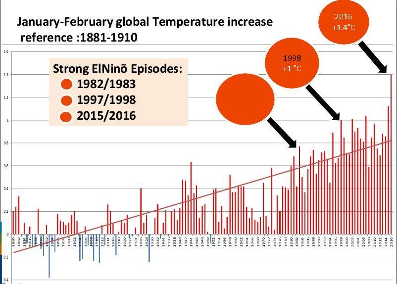 Baggrund: Global opvarmning er her