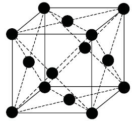 رسم توضيحي 44. بنية النحاس البلورية حساب نصف قطر ذرة النحاس في هذه البنية: انطالقا من عبارة الكتلة الحجمية علما أن عدد.