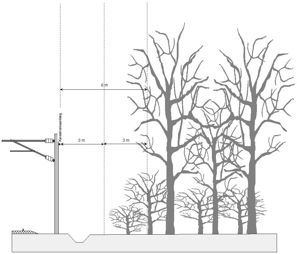 Eldriftservitut 1 Træer & bevoksning 2 Genstande 1) Inden for 10 meter: a) Tilskuerpladser, oplagspladser og bygninger.