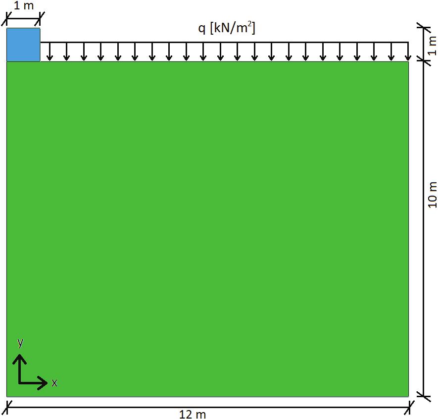 Niels Ole Jessen BM10-1-E10 Numerisk analyse af centralt- og excentrisk belastede stribefundamenter Figur 3.8: Numerisk model med jordvolumen (grøn) og fundament (blå).