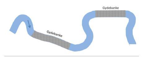Figur 3-7 Gydebankerne etableres på de lige strækninger af vandløbet, hvor der naturligt burde være stryg og hvor gydegruset ikke skyller væk.