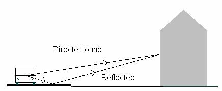 Dæmpning under udbredelsen En porøs belægning (drænasfalt) kan absorbere støj under udbredelsen Gammel,