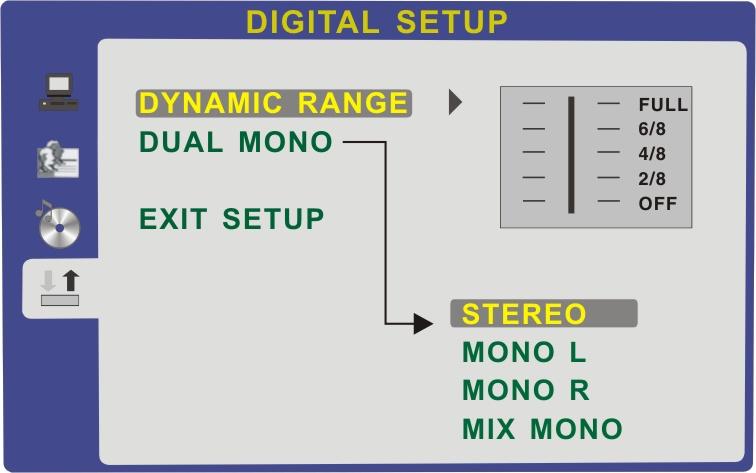 DIGITAL OPSÆTNING Menuen digital opsætning ser ud som vist herunder: - DYNAMIC RANGE: Tryk på pileknapperne CH+ og CH-,
