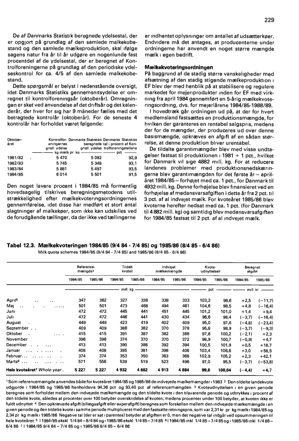 1983 1981 229 De af Danmarks Statistik beregnede ydelsestal, der er op91ort pa grundlag af den samlede malkekobestand og den samlede maeikeproduktion, skai if0lge sagens natur fra Ar til Ar udgore en