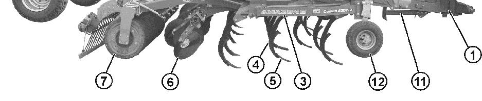6 (1) Vognstang med træktravers (2) Fast ramme-midterstykke (3) Hydraulisk klapbar ramme-bom (4) Treradet tandfelt (5) Skær (6) Udjævningsenhed fjedertænder / hultallerkenanordning (7) En