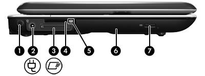 7 Komponenter i venstre side Komponent (1) Stik til ekstern WWAN-antenne Til tilslutning af den eksterne WWAN-antenne. (2) Strømstik Tilslut en vekselstrømsadapter.