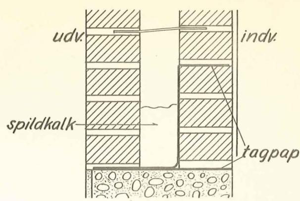 2. Ydervægge 2. Ydervægge 2.1. Ydervægge Definition Med ydervægge menes hele væggen, der adskiller mellem ude og inde.