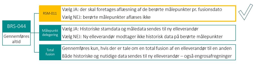 Christian Odgaard Efter dokumentet med eksempler på pristilknytninger blev udsendt efter sidste TI-møde i juni, har Energinet modtaget kommentarer herpå.