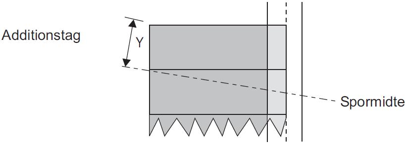 Bilag 2.5.2-2 Spærringens udformning Y skal være større end eller lig med 2,5 m (strømaftagerzone).
