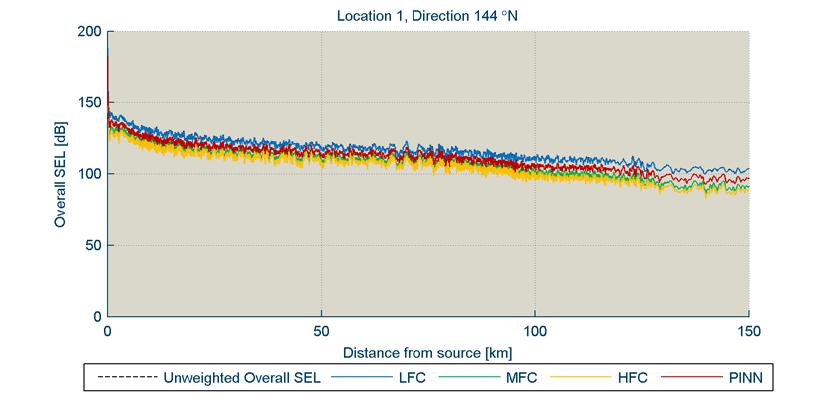 2013-FORUNDERSØGELSE I BAFFINBUGTEN, BLOK 5 (ANU) OG BLOK 8 (NAPU) 16 Table A2-11 Distance to peak SPL thresholds at each site Peak SPL PP (db re 1 µpa) Distance to threshold level Distance to