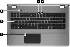Lysdioder Komponent Beskrivelse (1) Lysdiode for TouchPad Gul: TouchPad'en er slået fra. Slukket: TouchPad'en er slået til. (2) Lysdiode for caps lock Hvid: Caps lock er slået til.