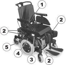 4 Mærkaternes placering på produktet 1) Anvisning om at fjerne bordet inden transport 2) Markering af fastspændingsøjer for og bag Advarsel, hvis kørestolen ikke må anvendes som køretøjssæde