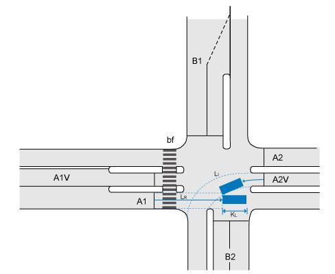 Fra A1 til A2V: Figur 14-3 Skitse ved fastlæggelse af sikkerhedstider mellem rømmende ligeudkørende bil og indkørende, venstresvingende bil.