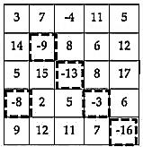 Nu skal du sammenligne det mindste tal af numrene i cirkler med det største tal af numrene i firkanter og se, hvilket er det største.