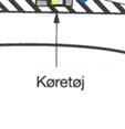 rundkørsler: Med 2 vognbaner ind og 2 spor ud af rundkørslen Den sekundære helle er udformet som trompethellee Rundkørslens ydre diameter er større end 25 m Her er hastighedsniveauet højere end ved