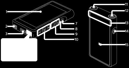 Dele og knapper 1. Berøringsskærm Tryk på ikoner eller elementer på skærmen for at betjene Walkman. 2. Hul til rem Fastgørelse af en håndledsrem (medfølger). 3.