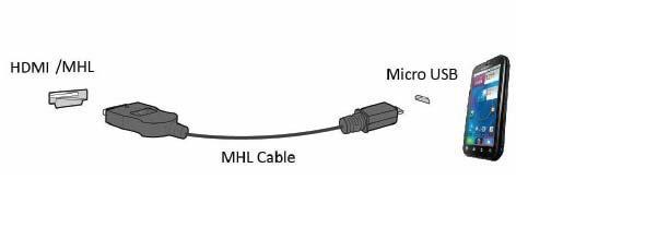 Sådan bruges "MHL (Mobile High-Definition Link)" 1.