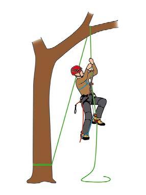 Fig. 4.2: SRT klatring med fodascender, Rope wrench, Hitch hjul og friktionsknob.