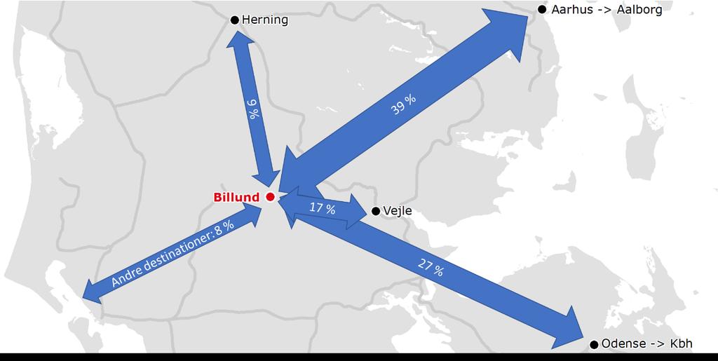 Figur 2: Primære rejsestrømme Banedanmark har revideret Trafikstyrelsens prognose for ny bane til Billund fra foranalysen fra 2012.