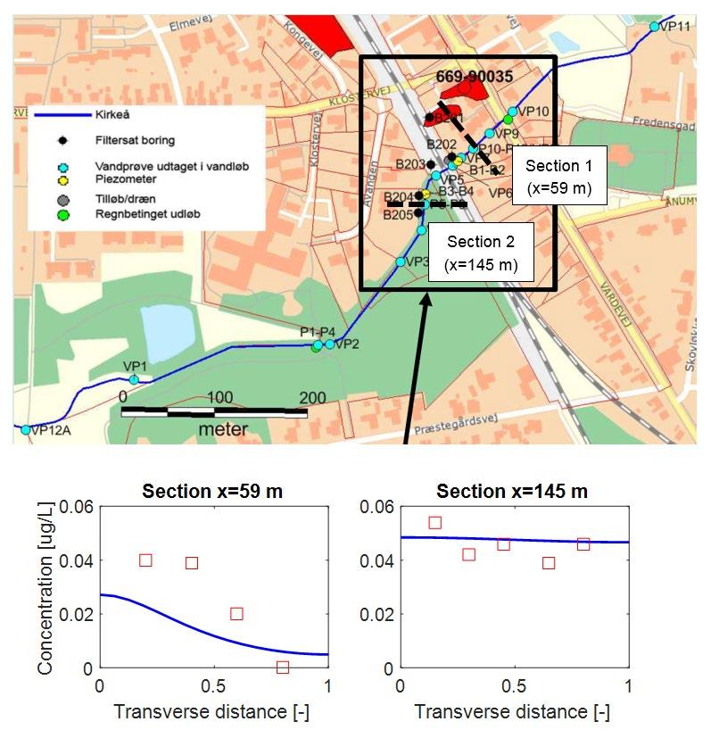 FIGURE 14. Comparison of estimated (blue line) and measured (red marker) cis-dce in 2 section of Kirkeåen. Reference point for X: point VA10.