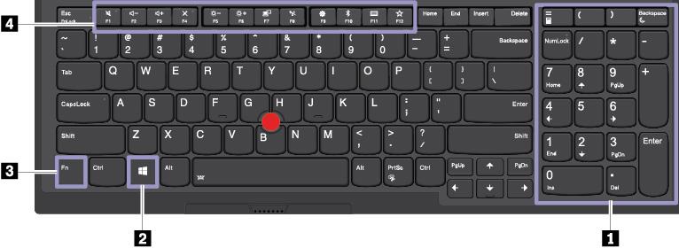 1 Numerisk tastatur Du kan bruge dette numeriske tastatur til hurtig indtastning af tal. 2 Windows-logotast Tryk på Windows-logotasten for at åbne menuen Start.