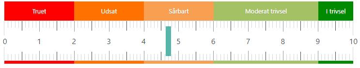 Hvordan scores på trivselslinealen? Som udgangspunkt anvendes trivselslinealen til at måle barnets trivsel og udvikling før og efter en indsats.