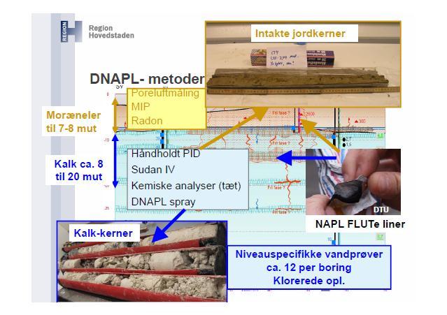 2. Introduktion til udviklingsprojekt på Naverland 26 DNAPL Udviklingsprojektet Formål: At afprøve og sammenligne forskellige metoder til påvisning af DNAPL.