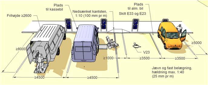 et passende antal parkeringspladser, som kan anvendes af handicapegnede køretøjer, bl.a. anses for opfyldt, når handicapparkeringspladsen har et brugsareal på 3,5 x 5,0 m. I pkt.