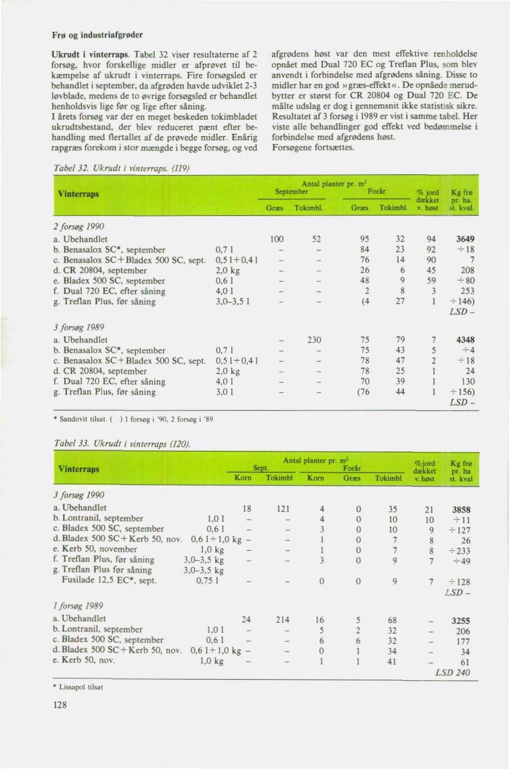 Frø og industriøjgrøder Ukrudt i vinterrøps. Tabel 32 viser resultaterne af 2 forsøg, hvor forskellige midler er afprøvet ril bekæmpelse af ukrudt i vinterraps.