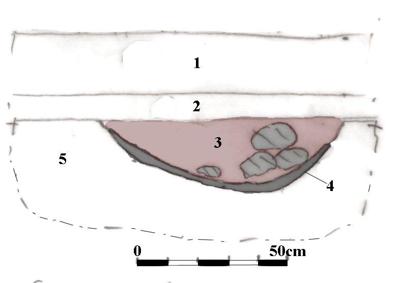 ) lagbeskrivelse 1 Sortbrun muldblandet ler med trækulsnister. 2 Ler (undergrund). Fig.