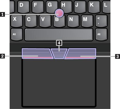 Se følgende vejledning for at bruge TrackPoint-pegeudstyret: Bemærk: Placer dine hænder i skriveposition på tastaturet, og brug pegefingeren eller langemanden til at trykke på hætten på pegeknappen.