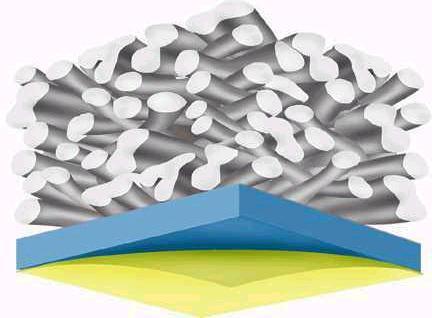 RO - thin film membrane Membrane layer Support web (UF): PS - Polysulphone 40-100 micron