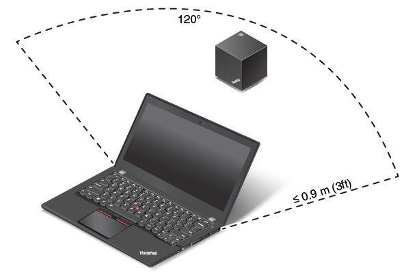 6. Placer computeren tæt på ThinkPad WiGig Dock, inden for 0,9 m. Docken skal også være inden for et 120-graders område i forhold til den bageste del af computerens skærm.