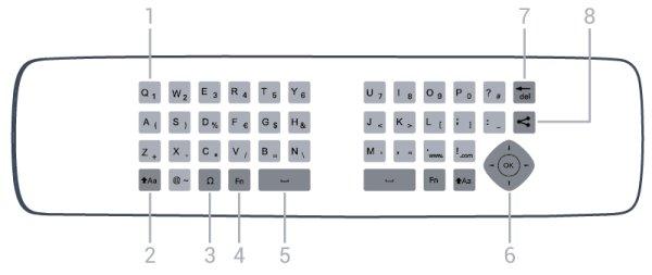 1 - Lydstyrke Regulerer lydstyrken. Qwerty og kyrillisk Oversigt over et Qwerty/kyrillisk tastatur.* 2 - Taltaster og teksttastatur Vælger en TV-kanal direkte, eller indtaster tekst.