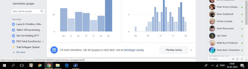 Facebook statistik kan også anvendes ved eksvisat se på, hvornår på ugen der er flest besøg så et