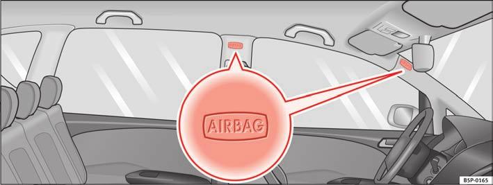 Airbagsystem 39 Hovedairbags Beskrivelse af hovedairbags Airbagsystemet er ikke en erstatning for sikkerhedsseler. Fig.